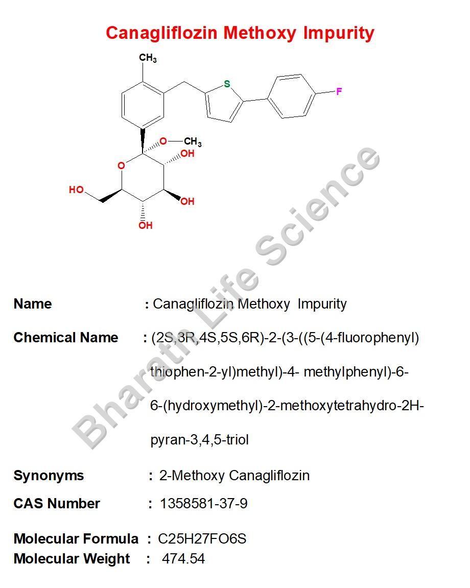 Canagliflozin Methoxy  Impurity